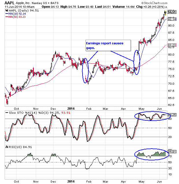 Nasdaq Daily Volume Chart