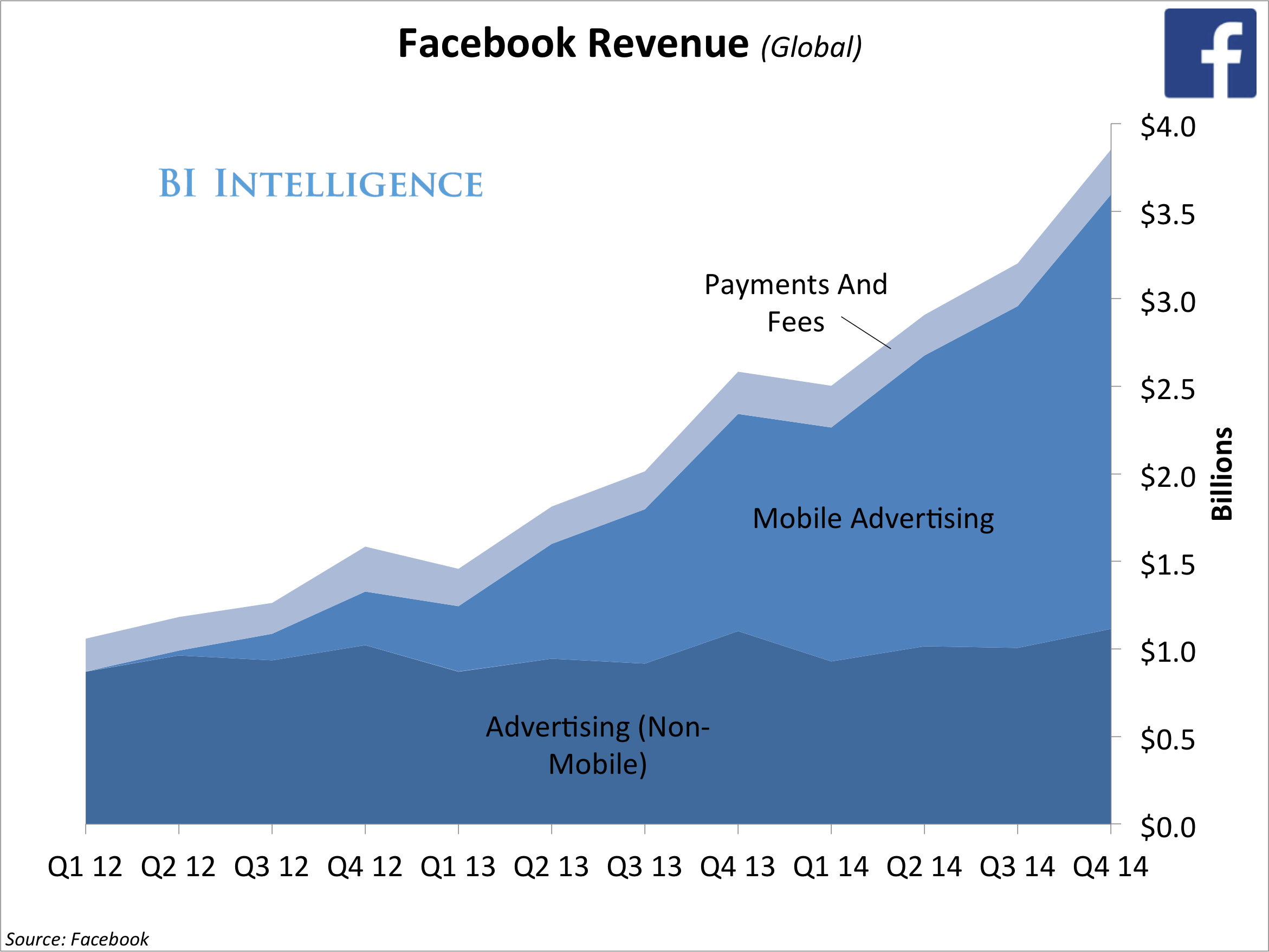 figleaf facebook earnings