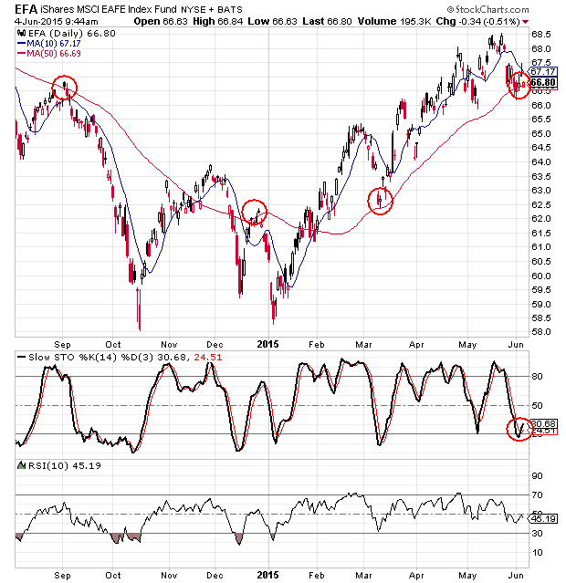 Efa Chart