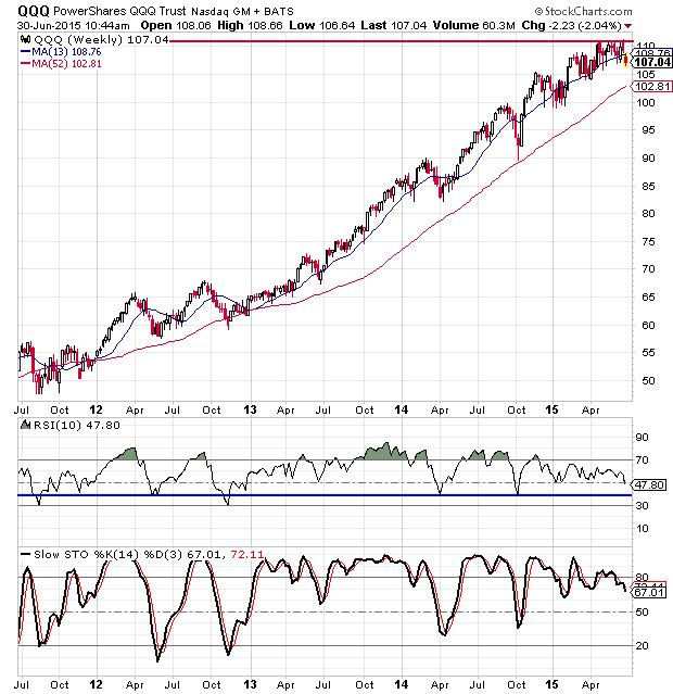 After 15 Years, 'Cubes ETF' Reaches New AllTime High