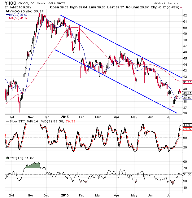 sprint stock market today yahoo finance