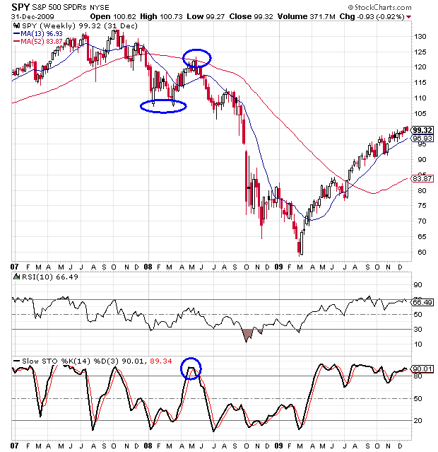 Spy Etf Stock Chart