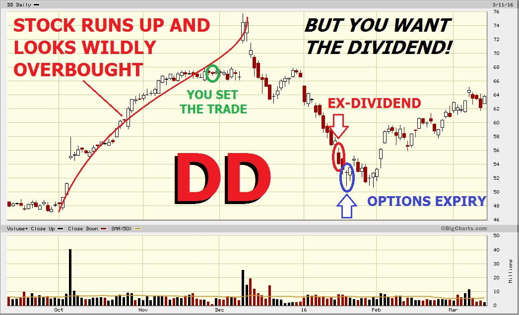 stock options ex dividend date