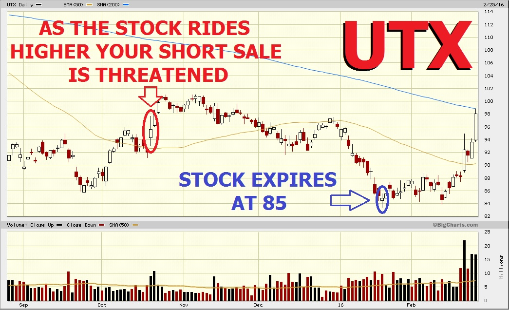 Options Charts Bigcharts