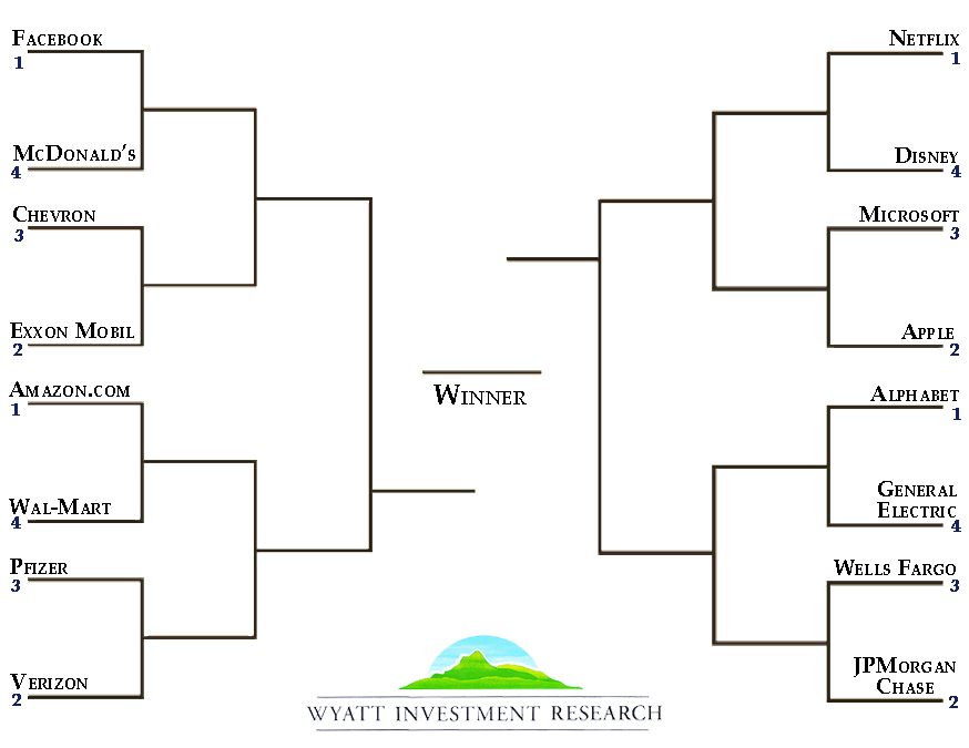 stock market march madness