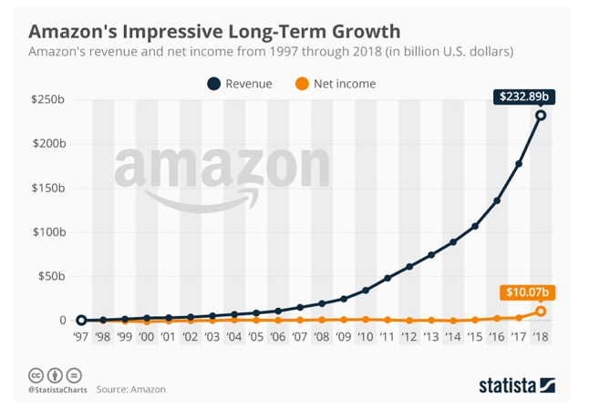 Amazon Stores: Grab Your Share of Amazon’s $279 Billion Sales