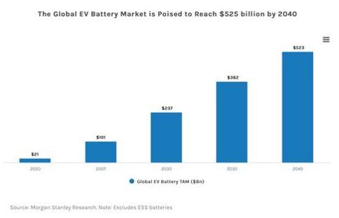 Battery Sales